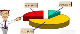 開一家小型干洗店成本是多少？