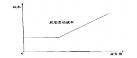 干洗店成本如何核算？